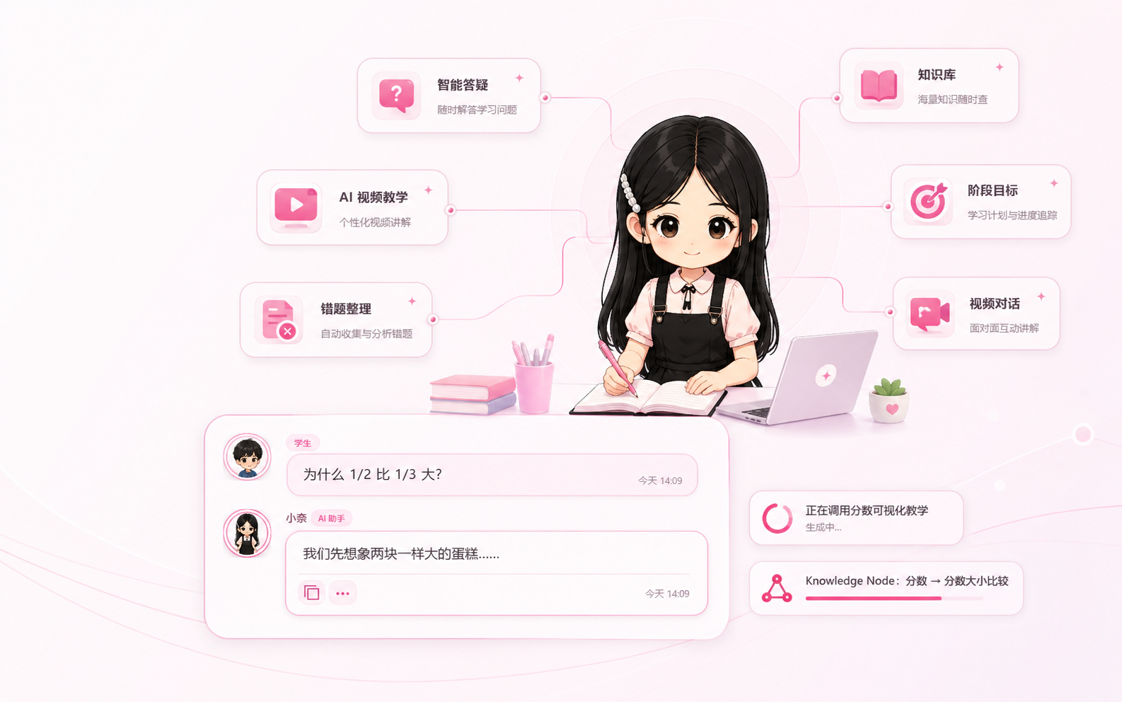 小奈 AI 学习工作台:连接智能答疑、知识库、AI 视频、错题整理、阶段目标与视频对话